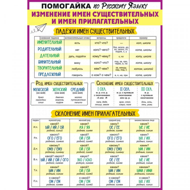 Плакат А4 Существительное+прилагательное арт.85 648