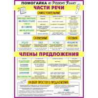 Плакат А4 Части речи и члены предложений арт.85 649