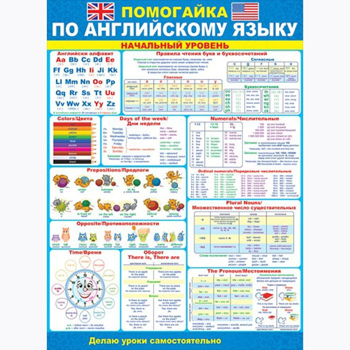Плакат А2 Помогайка по английскому языку арт 64 747