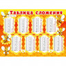 Плакат А4 Таблица умножения/Таблица сложения двусторонний арт.071.121